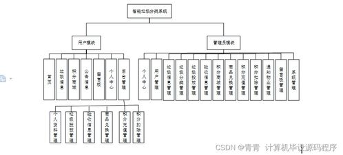 智能垃圾分類系統(tǒng) 設(shè)計(jì)、實(shí)現(xiàn)與部署