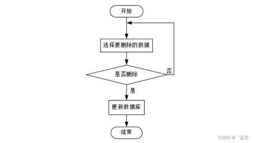 基于SpringBoot與單片機(jī)的高血壓患者居家監(jiān)測(cè)系統(tǒng)設(shè)計(jì)與實(shí)現(xiàn)