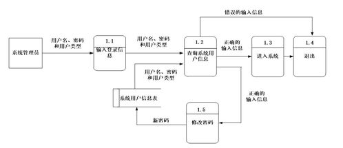 基于SSM框架的大學(xué)生心理咨詢系統(tǒng)設(shè)計(jì)與實(shí)現(xiàn)